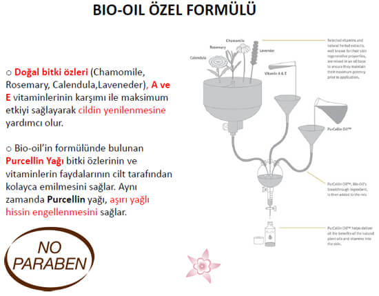 Bio-Oil Cilt Bakım Yağı 